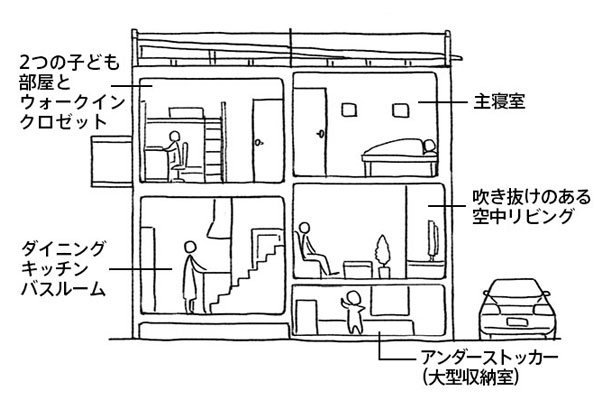 スキップ構造の家ラ・クーヤ(楽家)