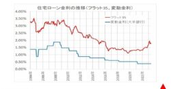 月間アイワホーム12月号