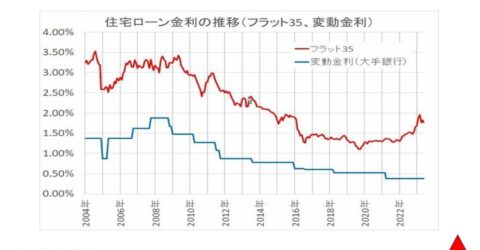 月間アイワホーム12月号